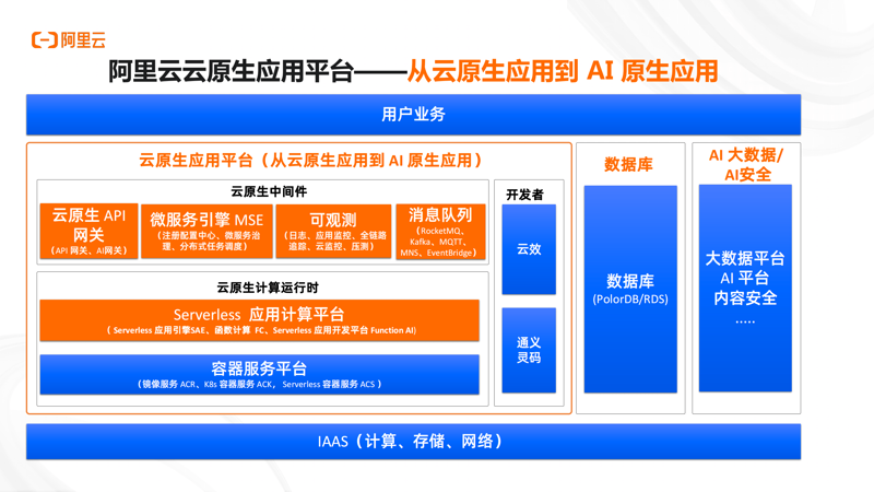云原生架构:重构企业IT的新引擎