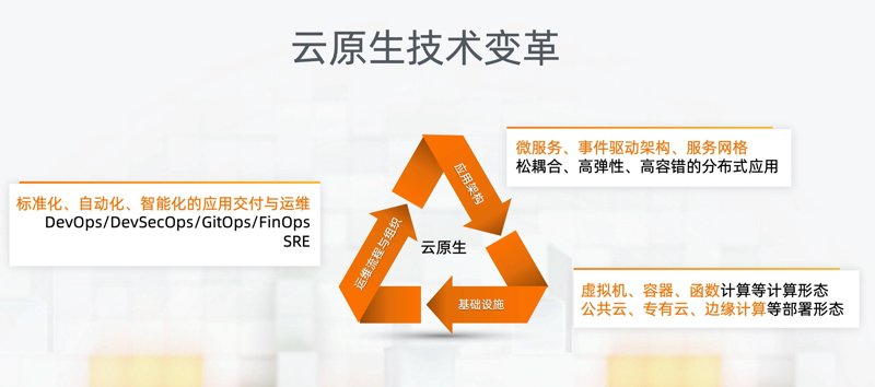 齐齐哈尔软件开发：把握信息技术新趋势