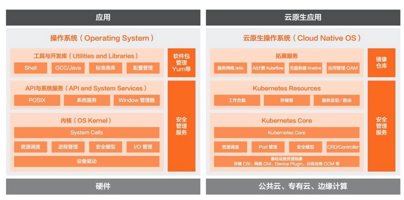 齐齐哈尔软件开发:信息化引擎的时代风向