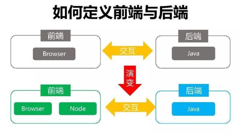 全栈软件开发:构建未来科技的桥梁